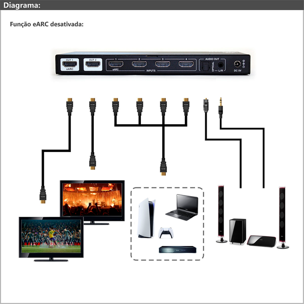matrix hdmi fuhd 8k versao 2 1 4x2 portas as mx42 2 1 3