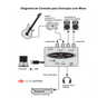 03 interface de audio u phoria um 2 behringer