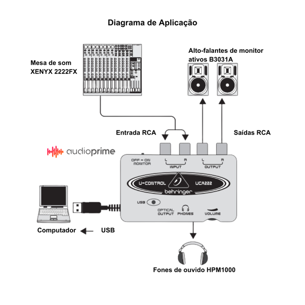 05 interface de audio u phoria um 2 behringer