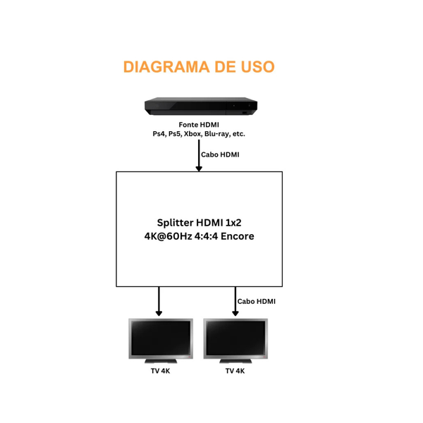 01-splitter-hdmi-1x2-4k-60hz-4-4-4-encore