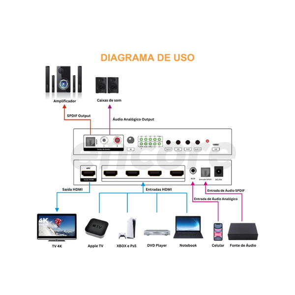 01-switch-hdmi-com-4-portas-e-extrator-de-audio-arc-4k-60hz-4-4-4-encore