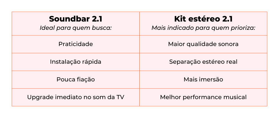 &Eacute; poss&iacute;vel ter sistema de som em apartamento pequeno