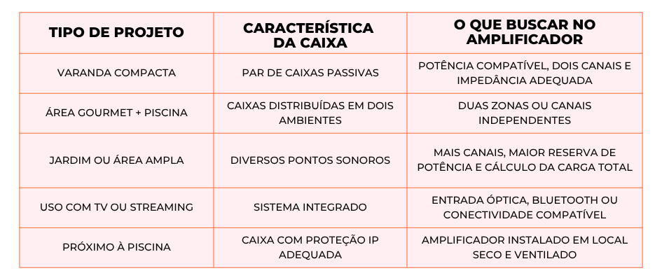 Comparao prtica caixa outdoor x amplificador ideal